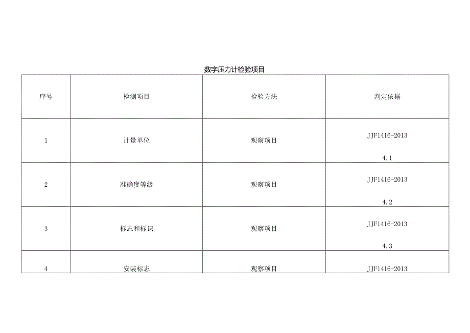 数字压力计检验项目.docx_第1页