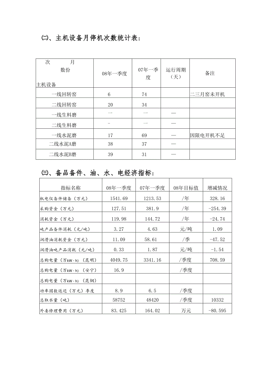 2008年一季度设备管理状况分析及二季度工作重点.docx_第2页