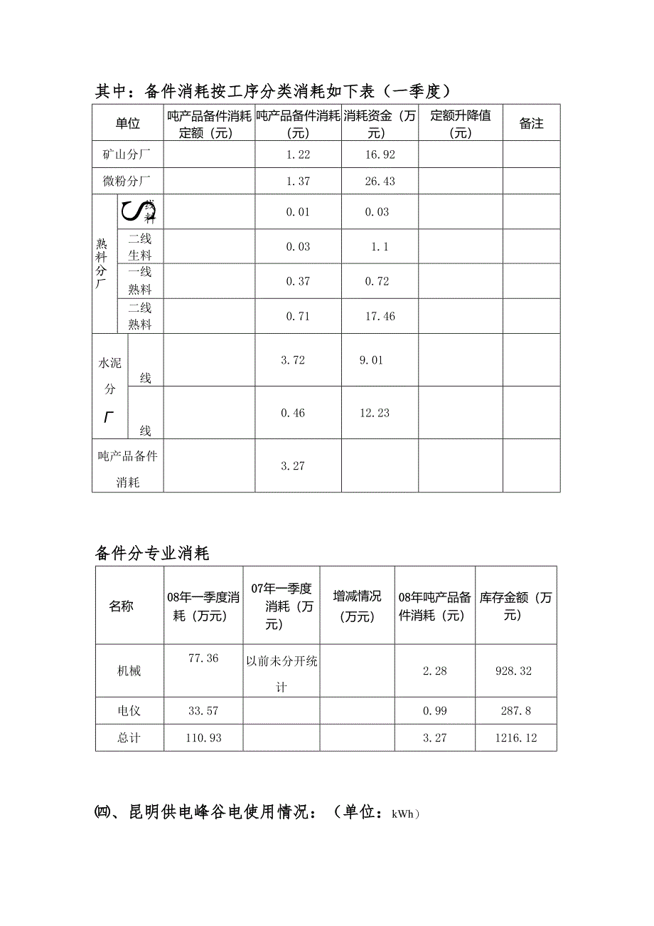 2008年一季度设备管理状况分析及二季度工作重点.docx_第3页