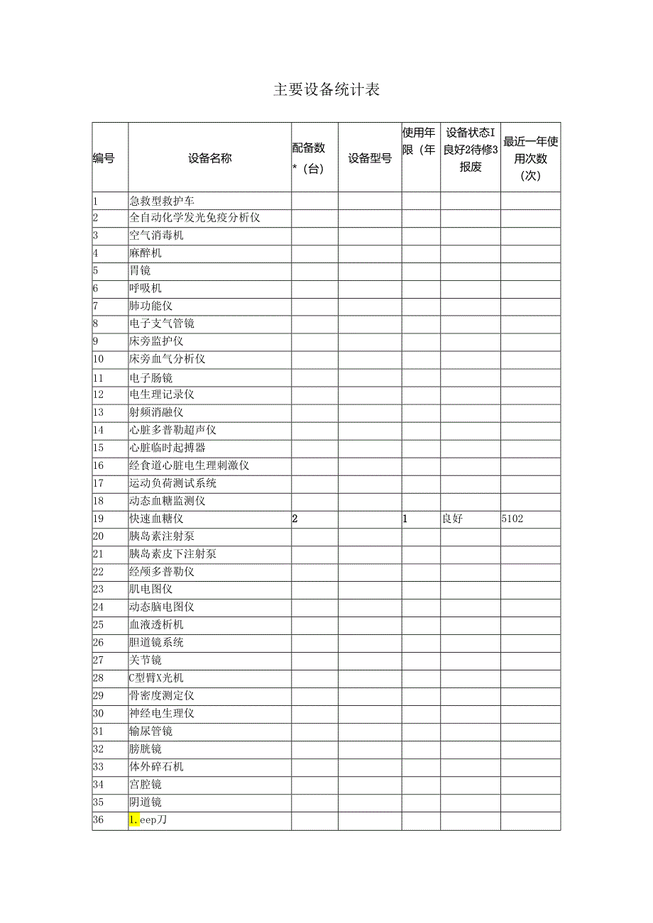 医院等级评审基本设备清单.docx_第3页