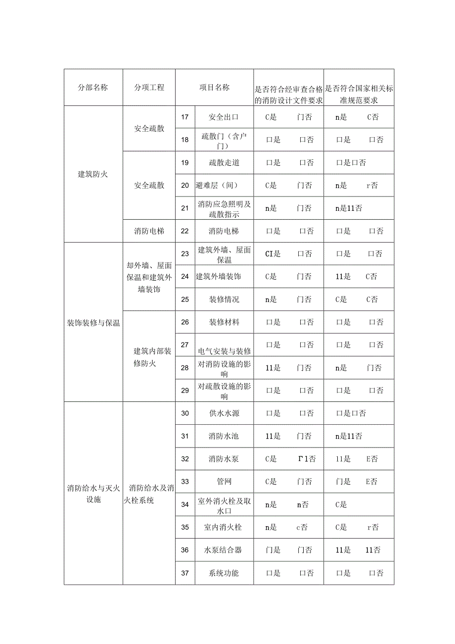 工程消防设计和合同约定的消防各项内容完成情况查验记录.docx_第2页