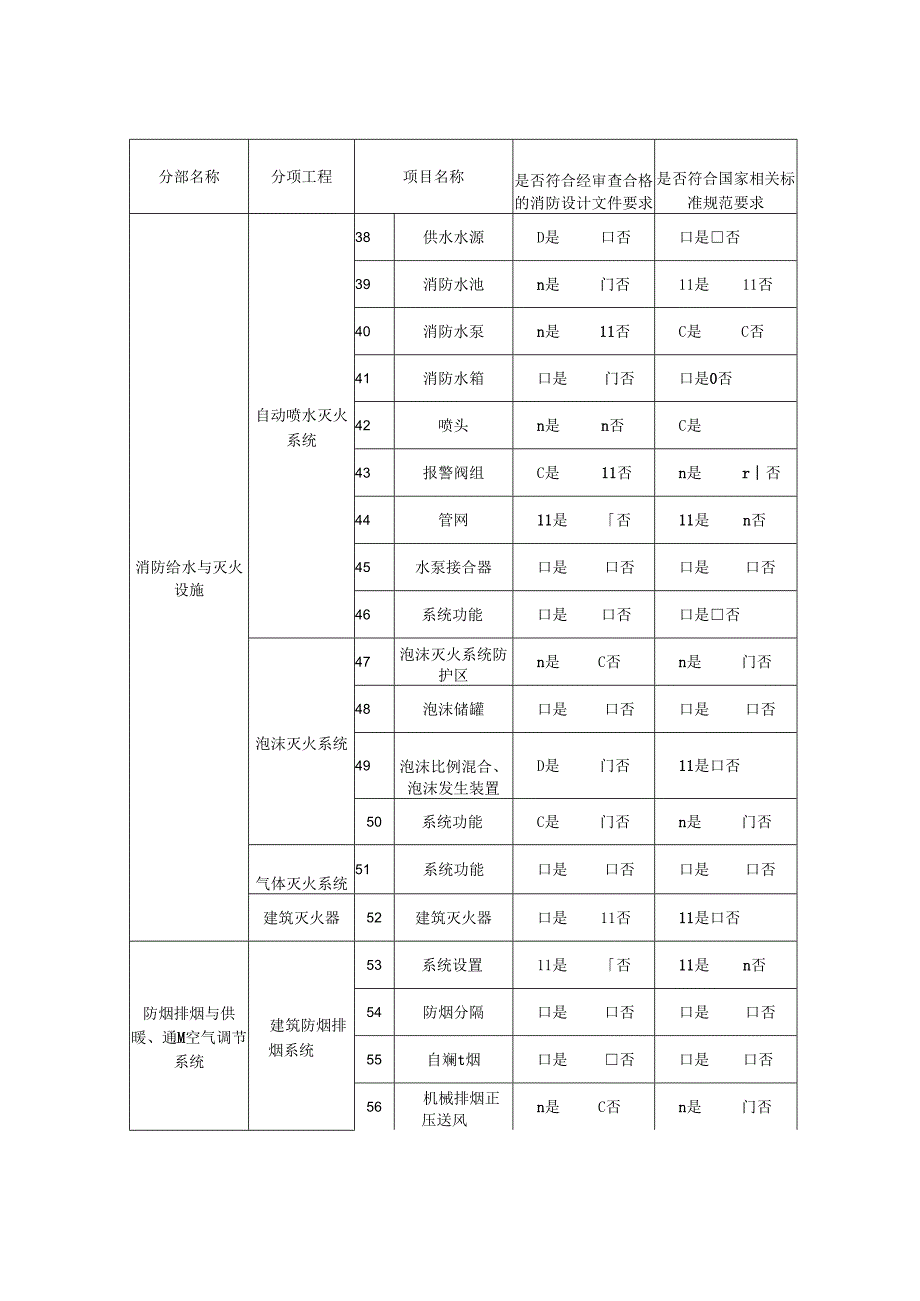 工程消防设计和合同约定的消防各项内容完成情况查验记录.docx_第3页