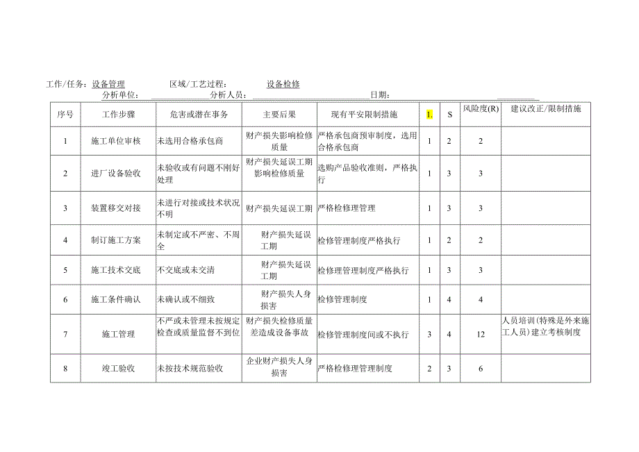 3.1.3JHA分析表(举例).docx_第1页