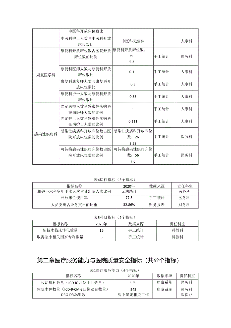 医疗服务能力与质量安全监测数据统计结果.docx_第2页