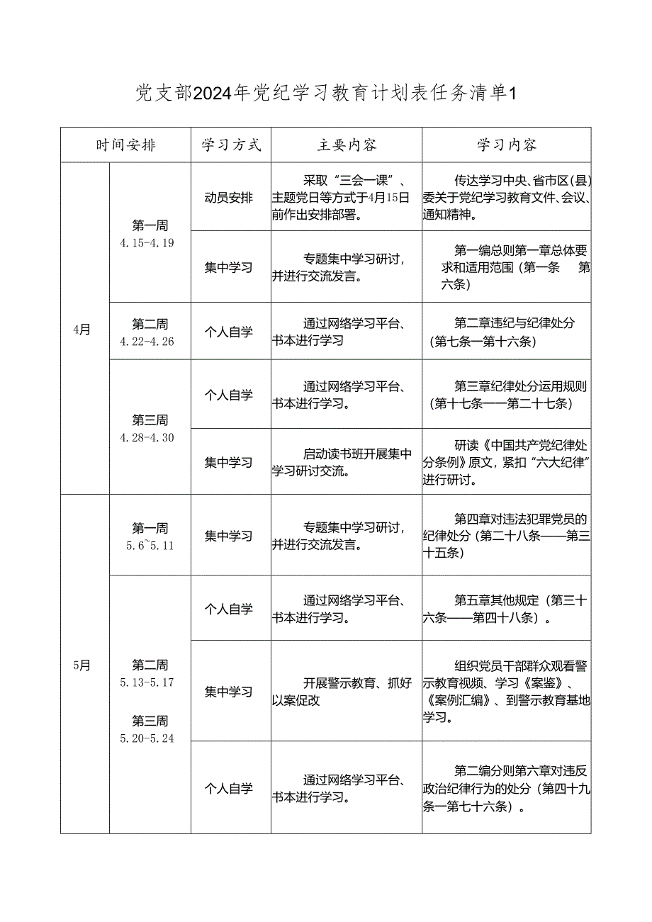 党支部2024年党纪学习教育计划表任务清单（最新2篇）.docx_第2页