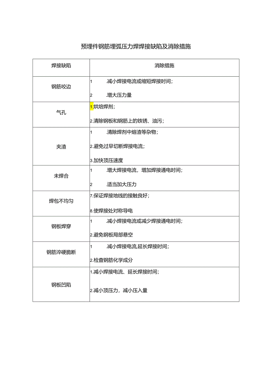 预埋件钢筋埋弧压力焊焊接缺陷及消除措施.docx_第1页