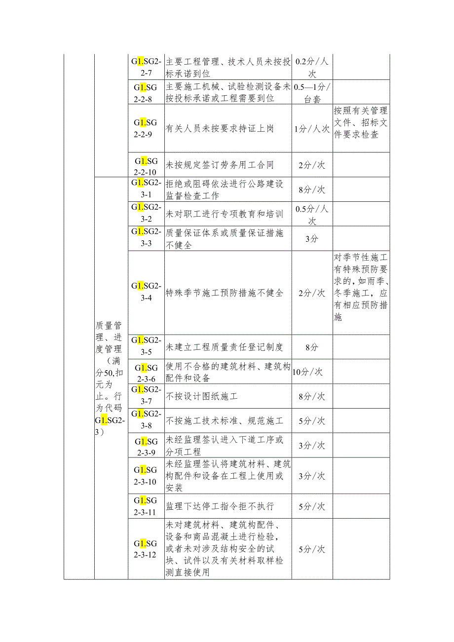 公路施工企业信用行为评定标准.docx_第3页