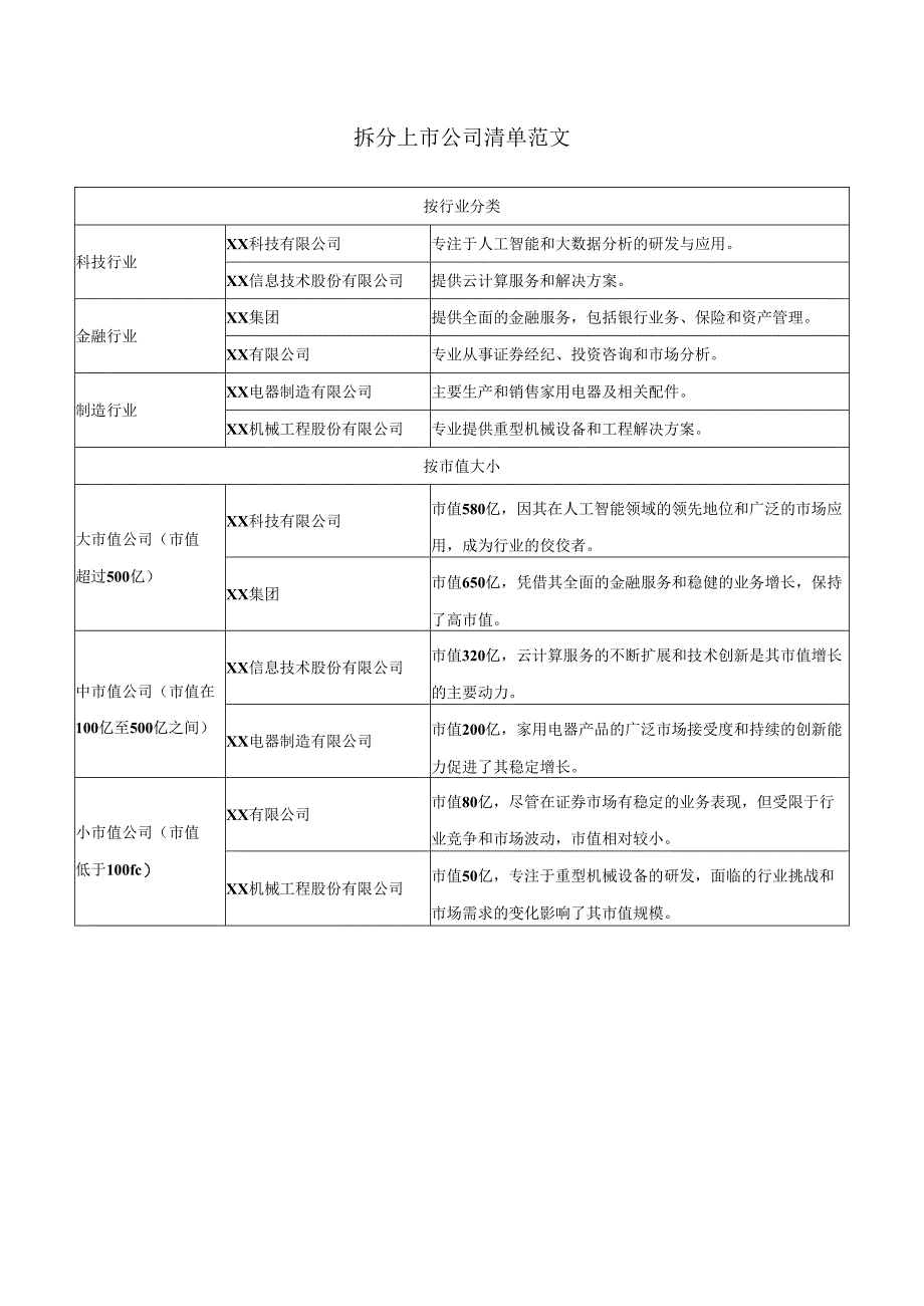 拆分上市公司清单范文.docx_第1页