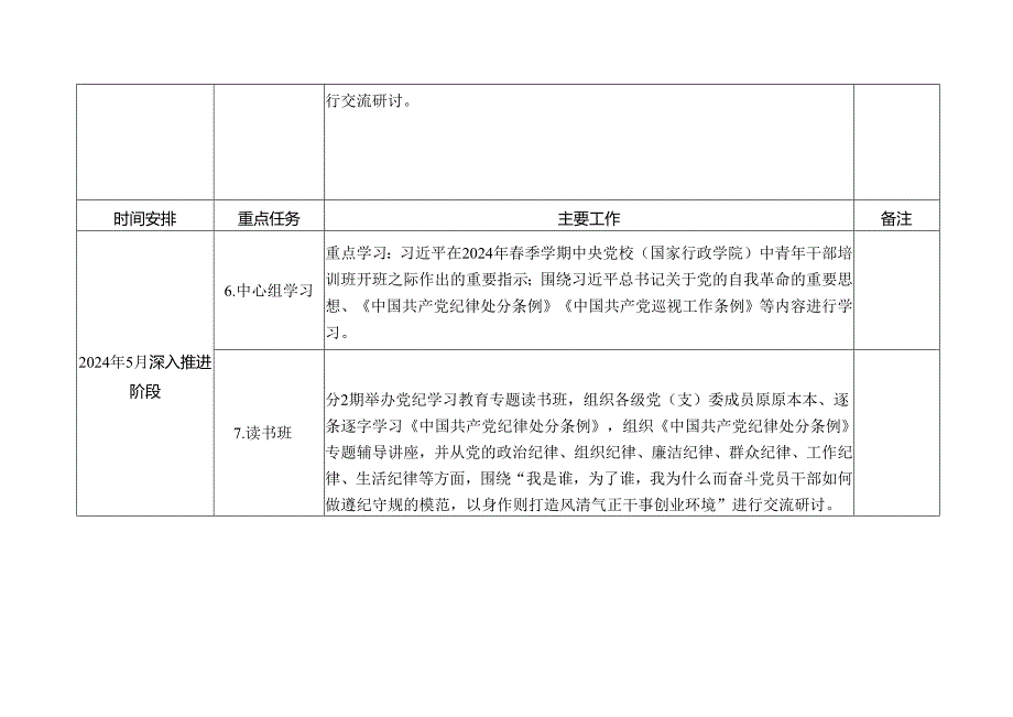 2024年开展党纪学习教育计划表.docx_第2页