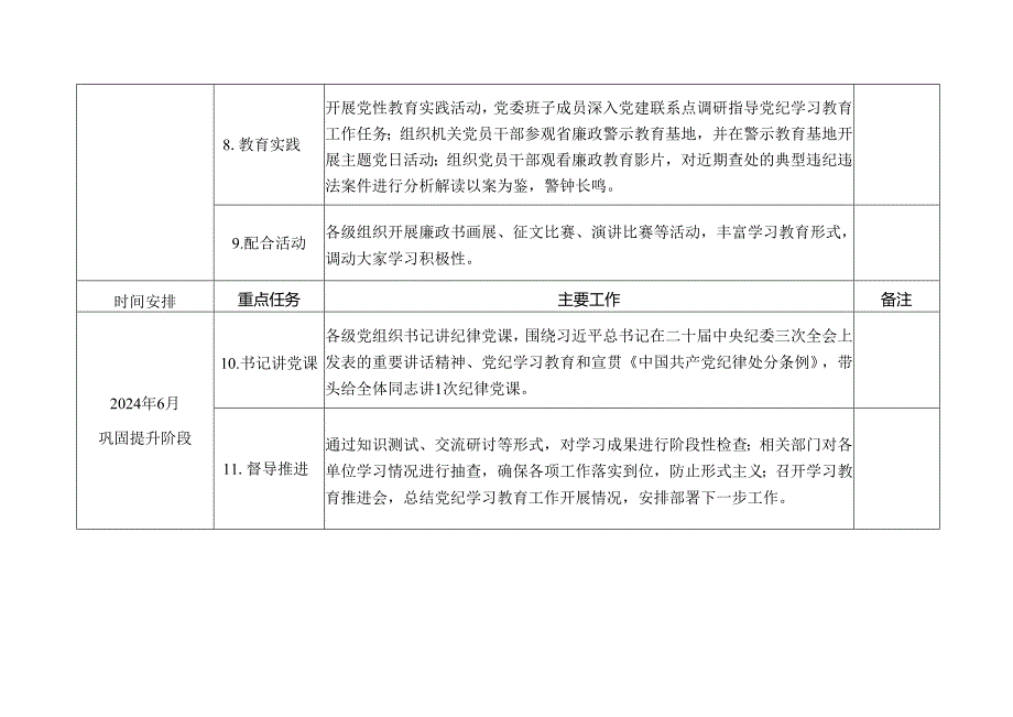 2024年开展党纪学习教育计划表.docx_第3页