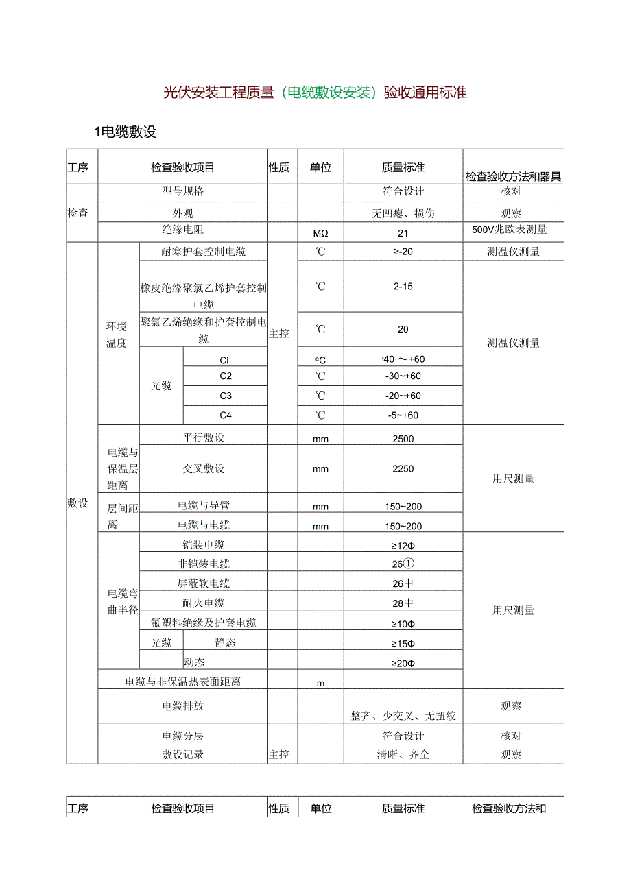 光伏安装工程质量（电缆敷设安装）验收通用标准.docx_第1页