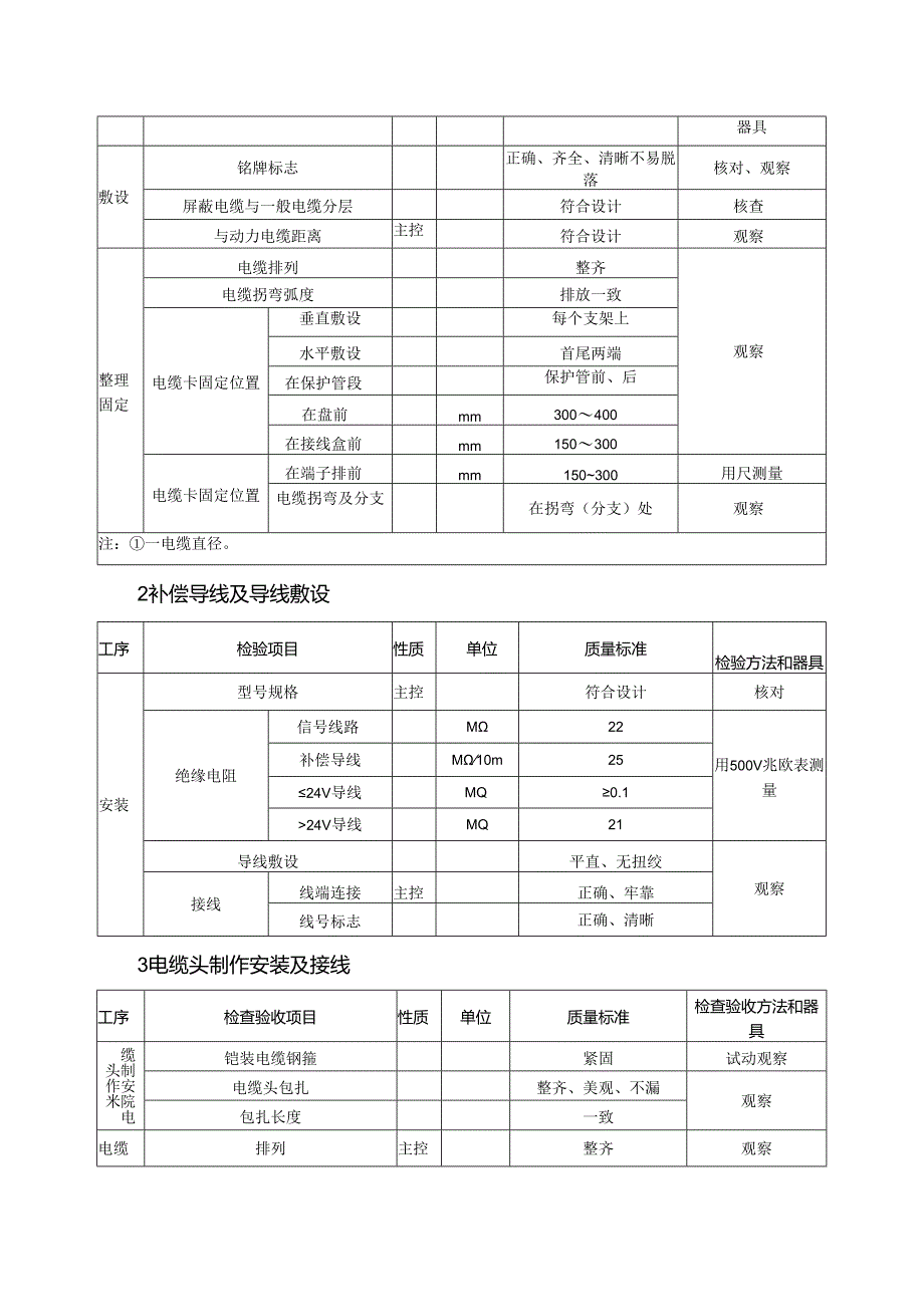 光伏安装工程质量（电缆敷设安装）验收通用标准.docx_第2页