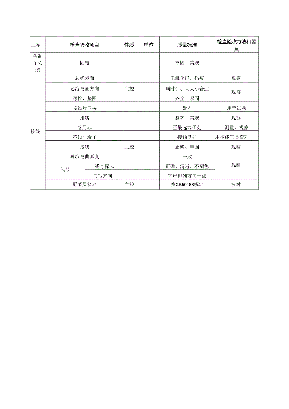 光伏安装工程质量（电缆敷设安装）验收通用标准.docx_第3页