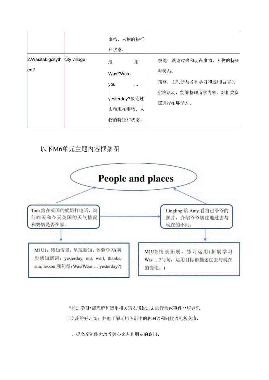 外研版四下Module6单元整体教学设计.docx_第3页