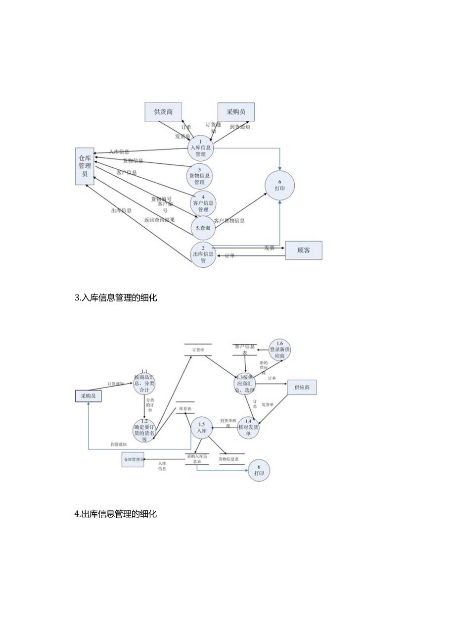 仓库管理系统的顶层数据流图.docx_第3页