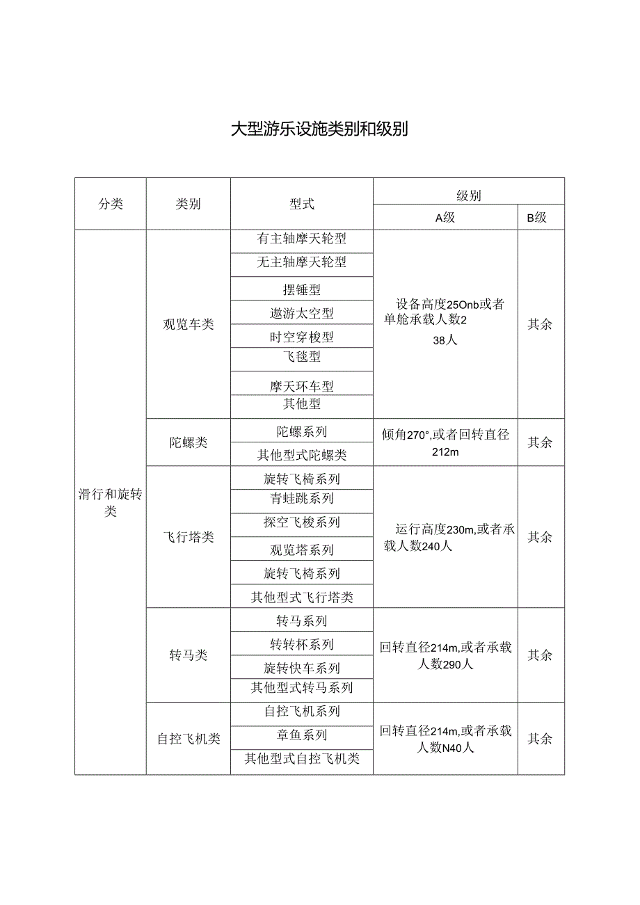 大型游乐设施类别和级别.docx_第1页