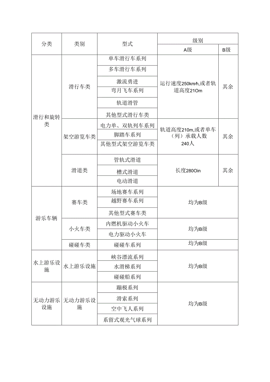 大型游乐设施类别和级别.docx_第2页