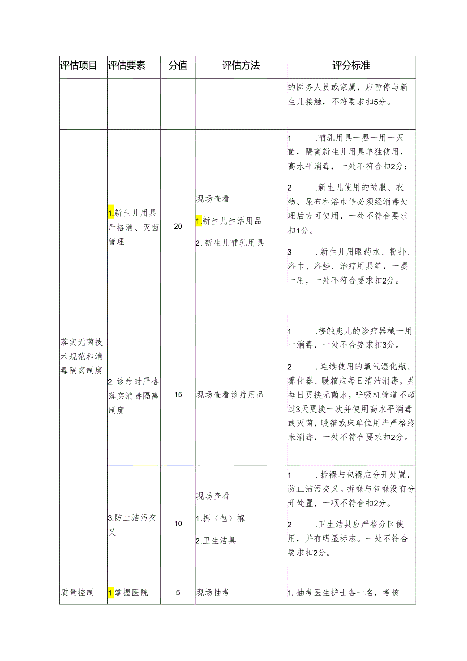 重点科室院感管理质量评估细则—新生儿病房.docx_第2页