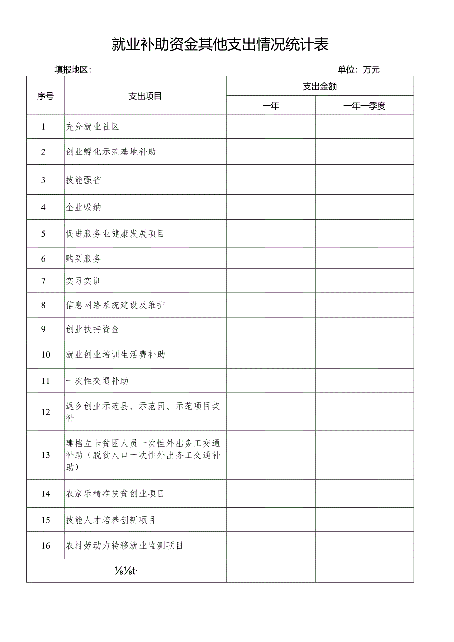 就业补助资金其他支出情况统计表.docx_第1页