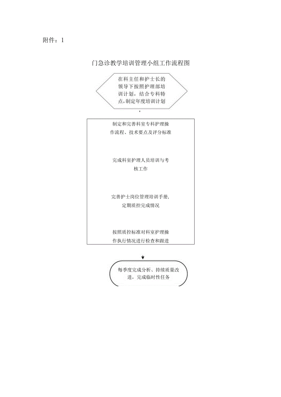 门急诊教学培训管理小组工作职责.docx_第3页