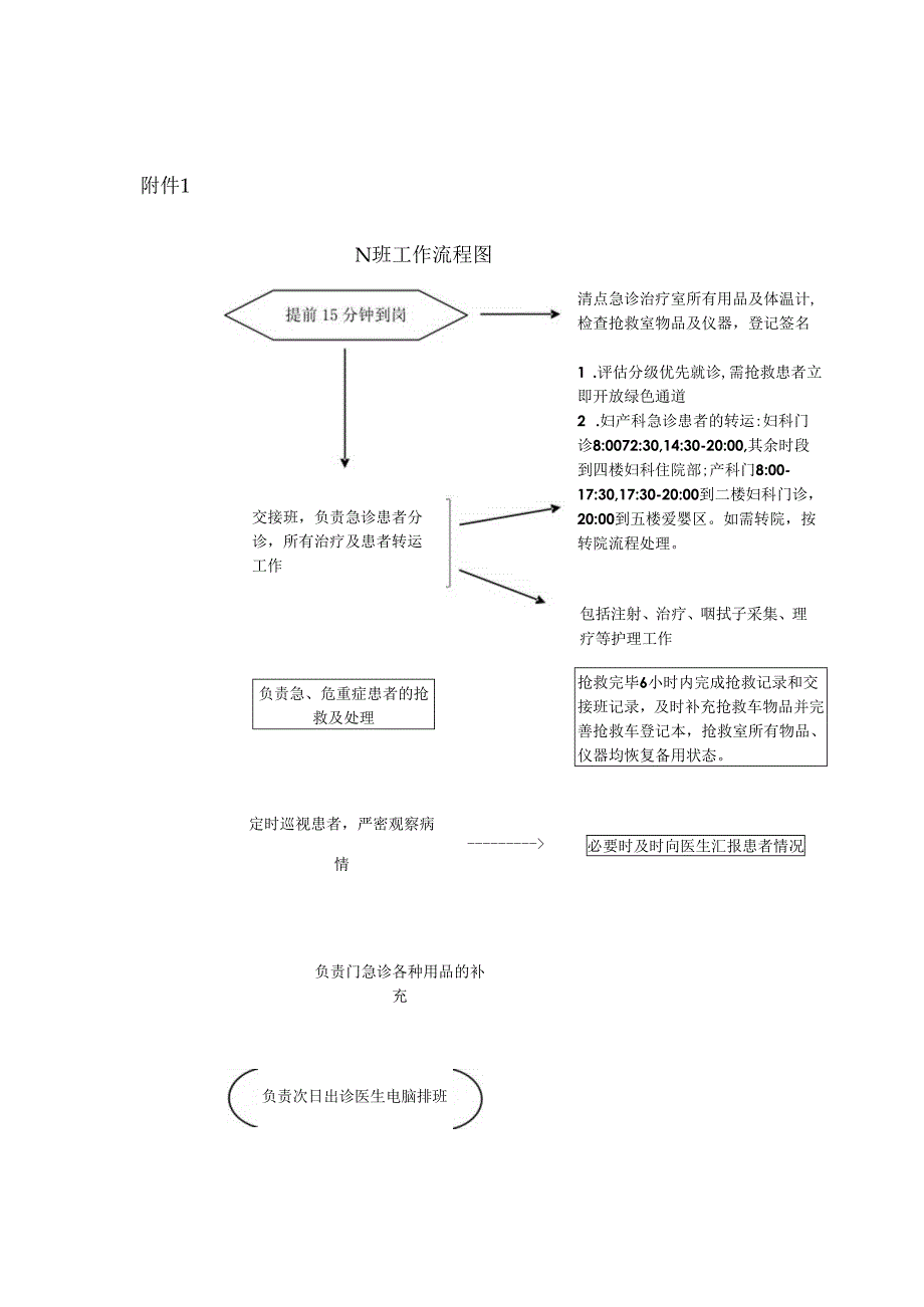 N班工作职责及流程.docx_第3页