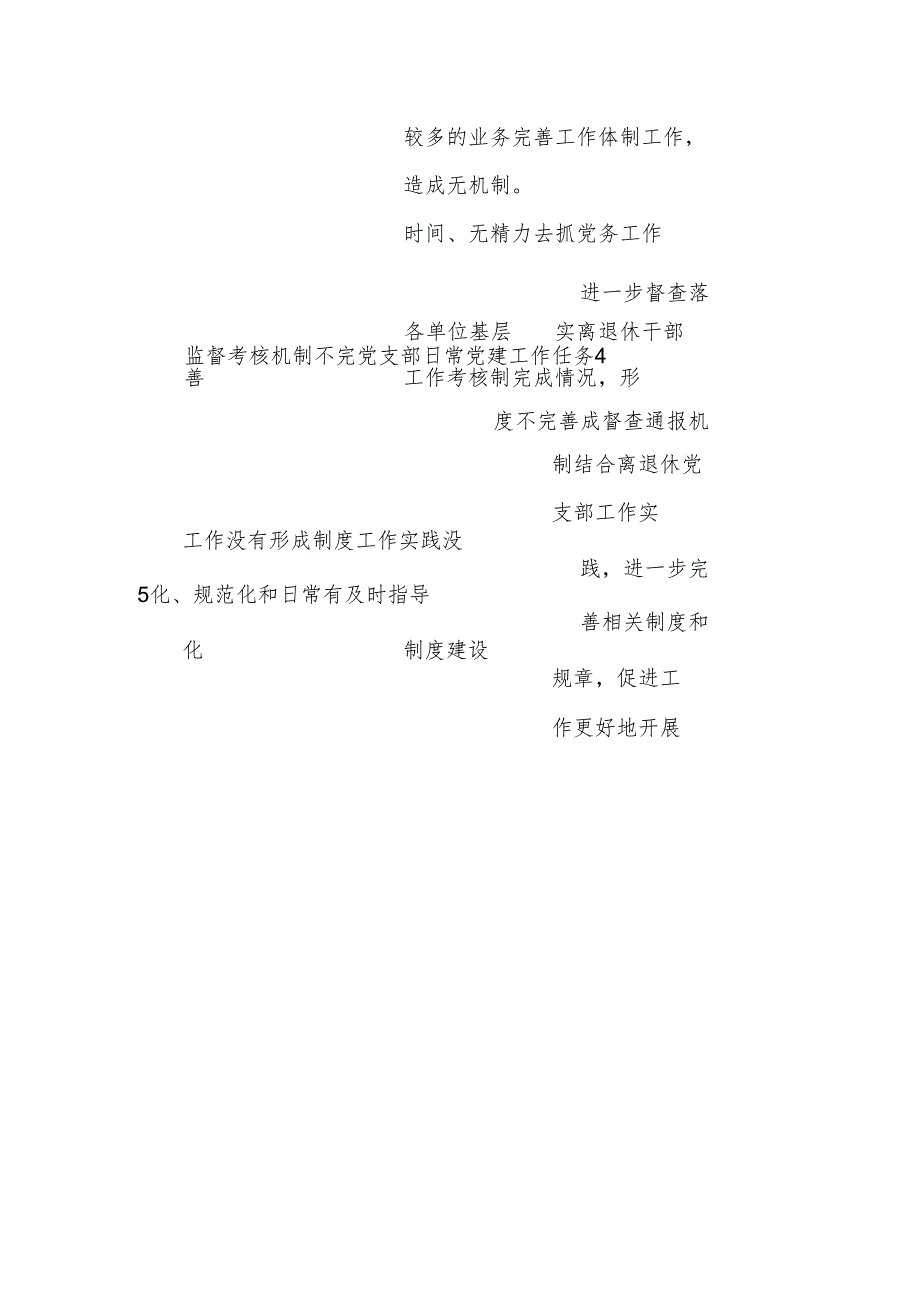 离退休干部党建工作台账.docx_第3页