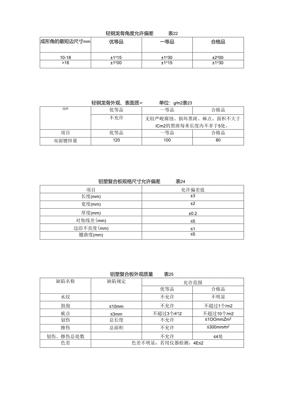 2吊顶工程(轻钢骨架金属罩面板顶棚施工工艺标准)..docx_第3页