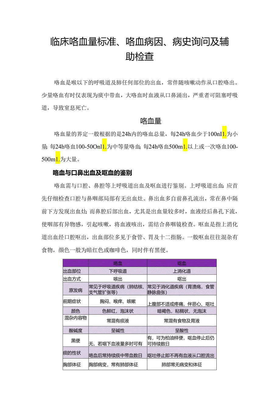 临床咯血量标准、咯血病因、病史询问及辅助检查.docx_第1页