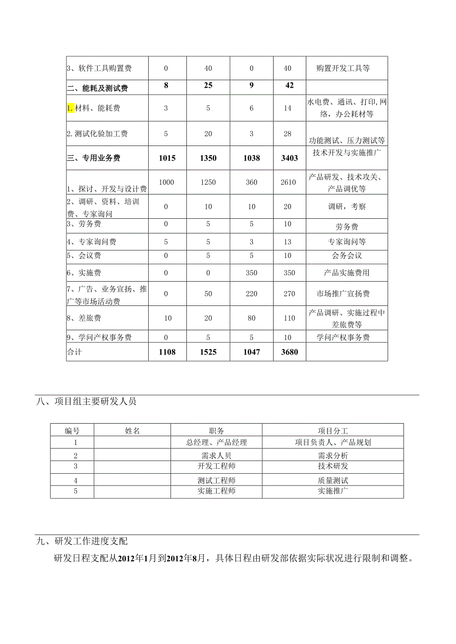 3、研究开发项目立项申请报告.docx_第3页