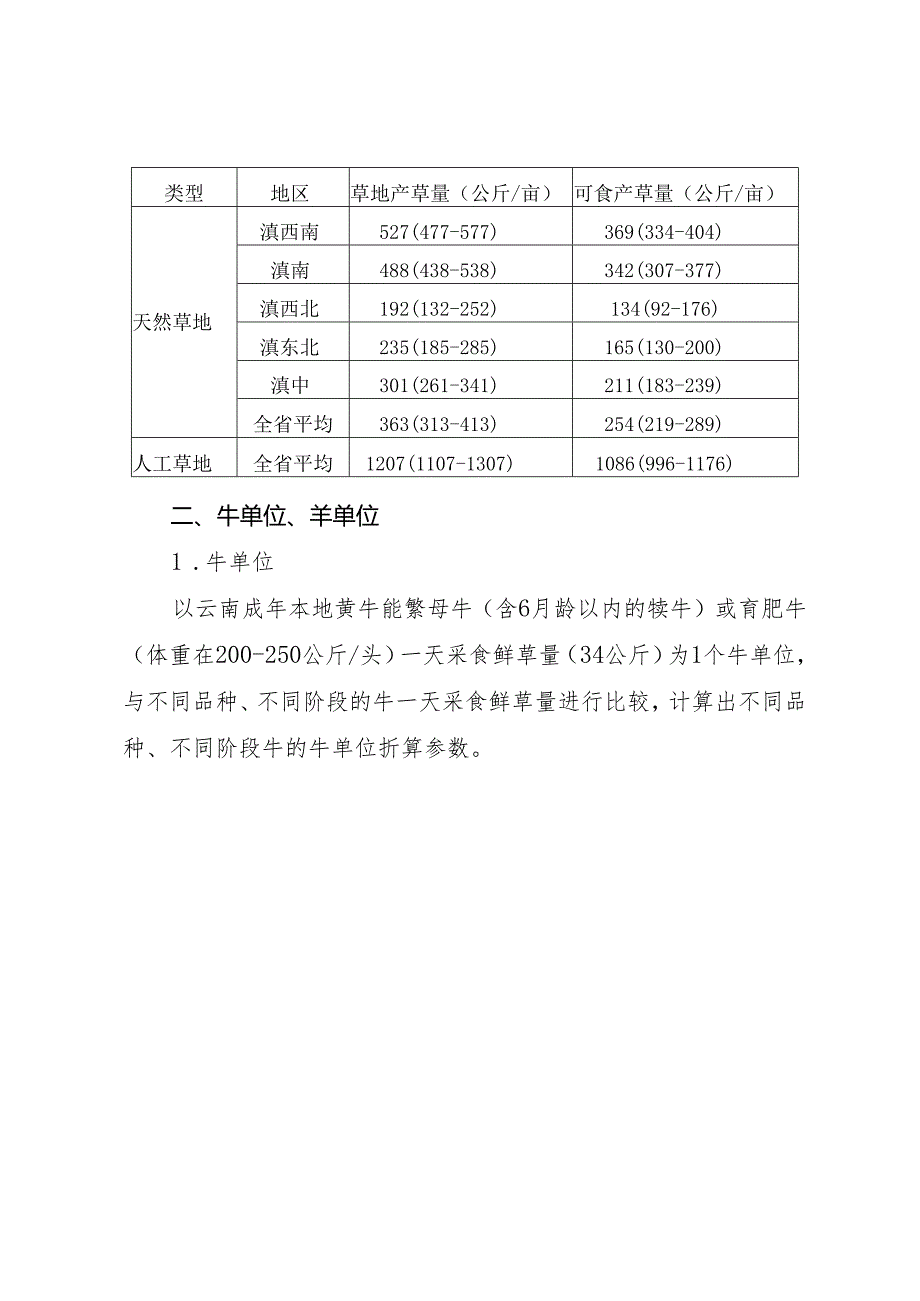 云南省草原载畜量核定标准及办法（试行）.docx_第2页