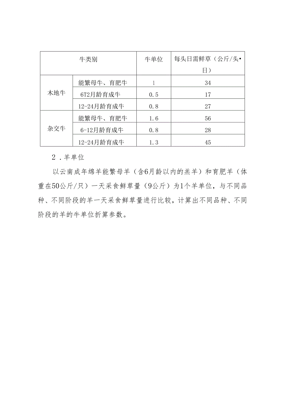 云南省草原载畜量核定标准及办法（试行）.docx_第3页