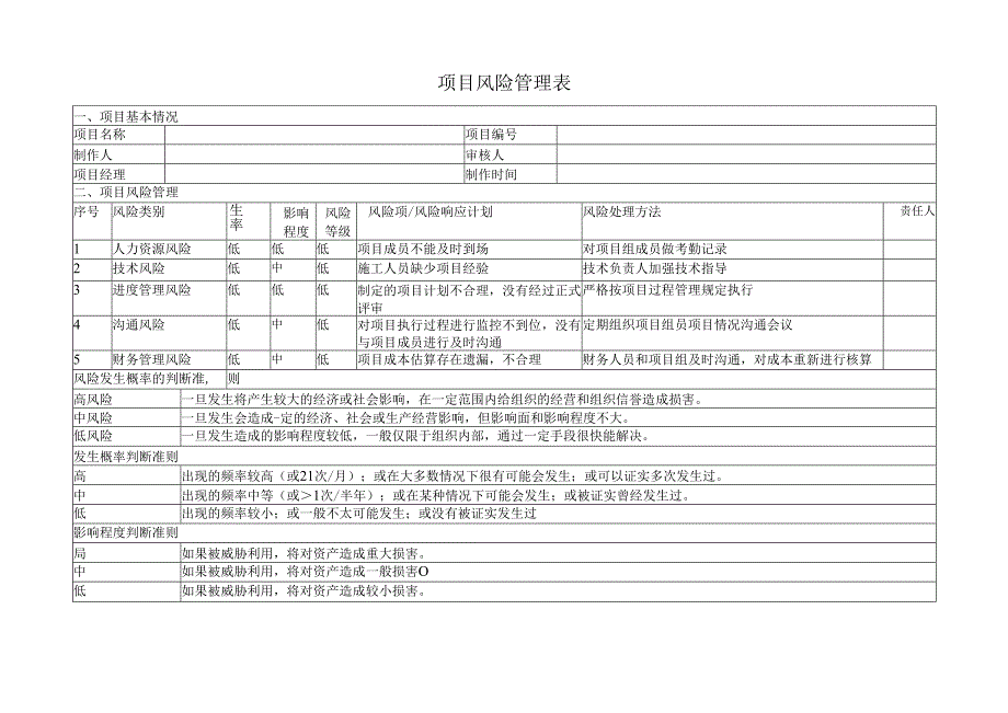 R01-项目风险管理表（ISO27001 A508).docx_第1页