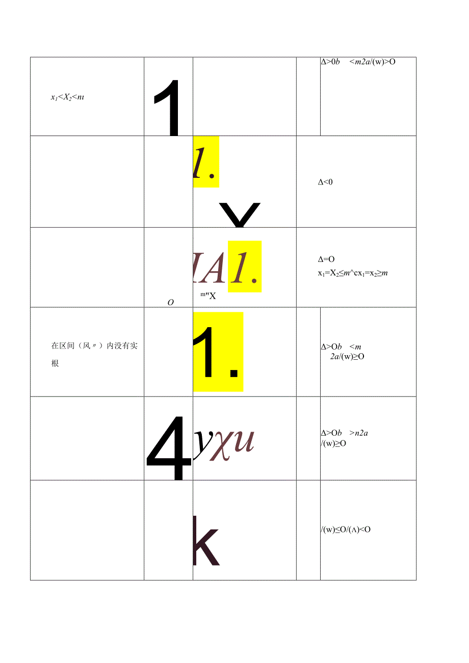 微专题11 二次函数根的分布问题（解析版）.docx_第2页