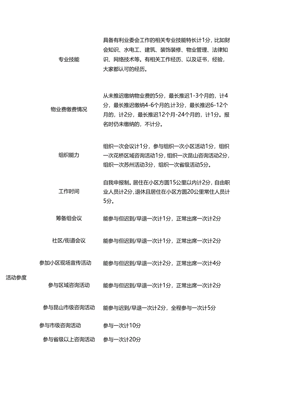 住宅小区热心业主参与小区公共事务积分累计表.docx_第2页