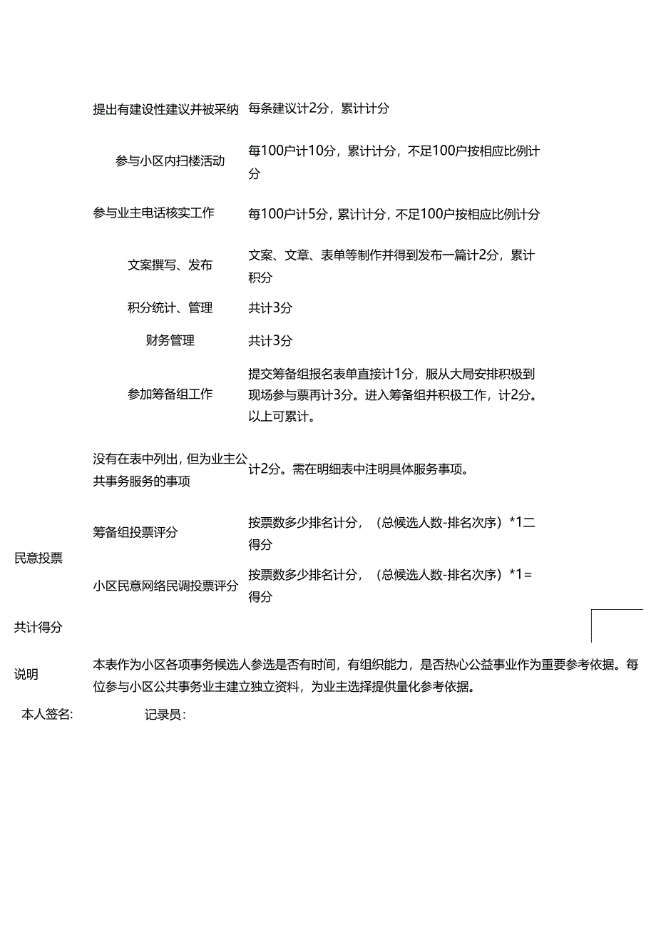 住宅小区热心业主参与小区公共事务积分累计表.docx_第3页