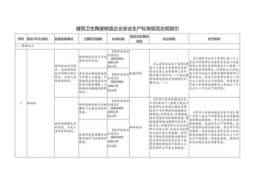 建筑卫生陶瓷制造企业安全生产标准规范合规指引.docx_第1页