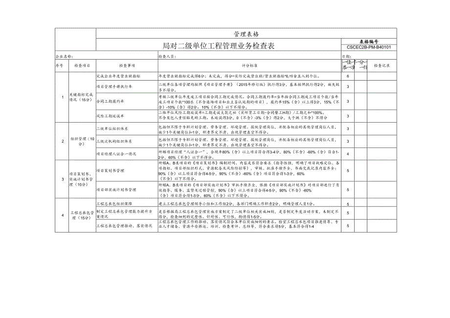 工程管理业务检查表.docx_第1页