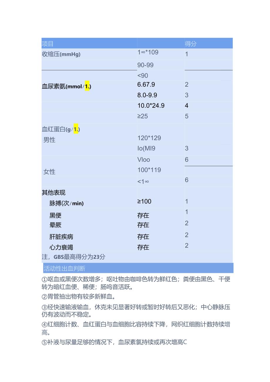 临床急性上消化道出血出血原因、诊断、紧急处置、进一步检查及治疗措施.docx_第3页