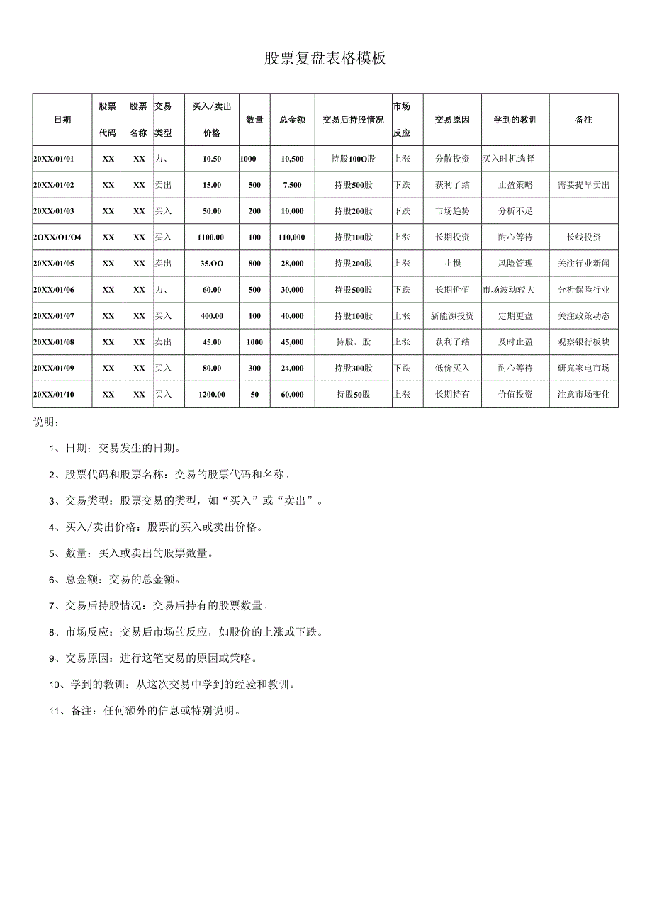 股票复盘表格模板.docx_第1页