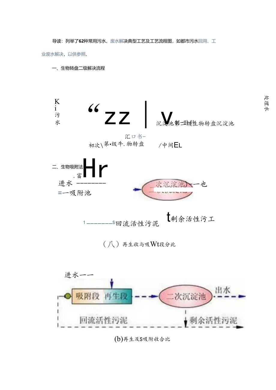 62种污水-废水处理典型标准工艺和标准工艺标准流程图.docx_第1页