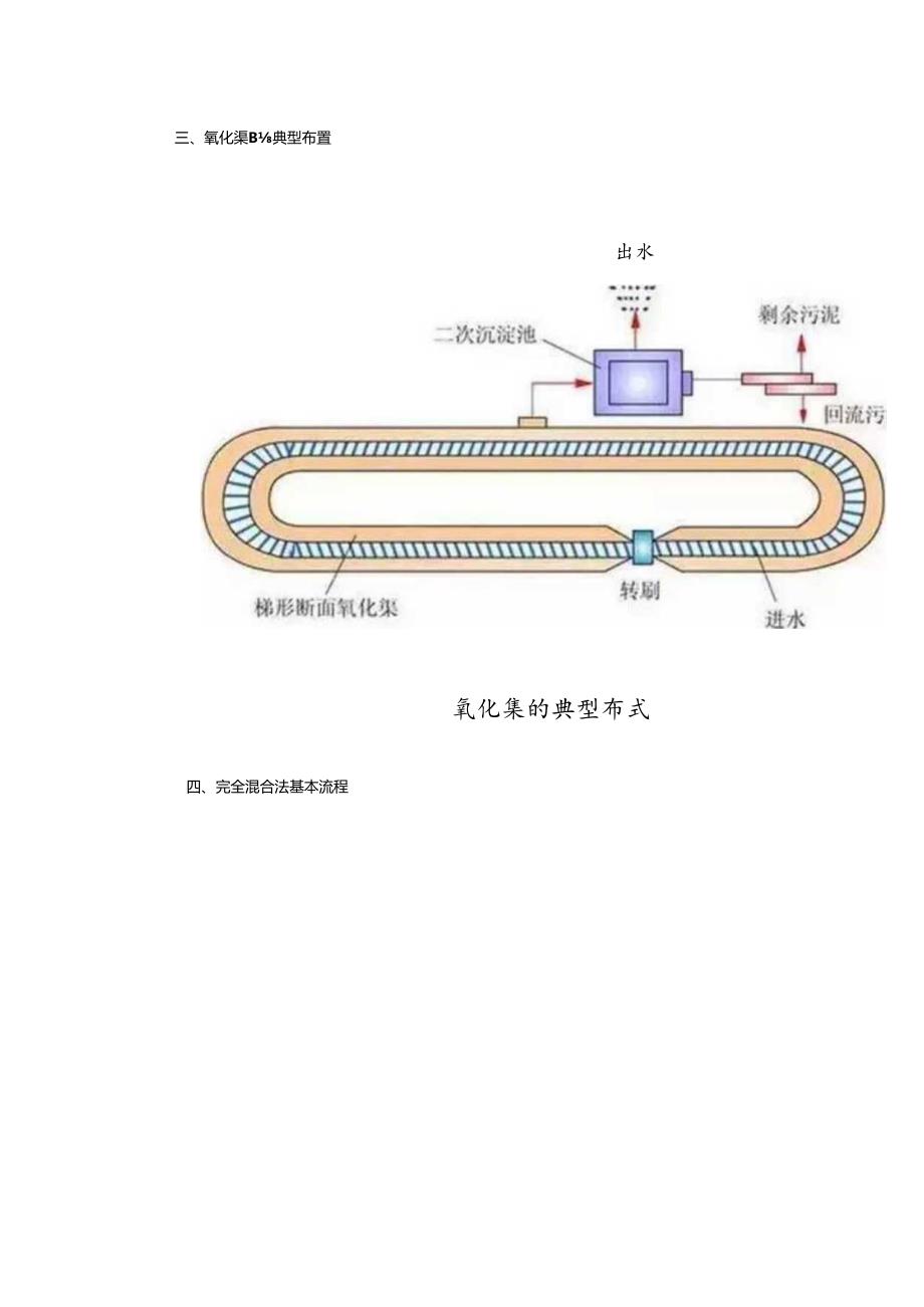 62种污水-废水处理典型标准工艺和标准工艺标准流程图.docx_第2页