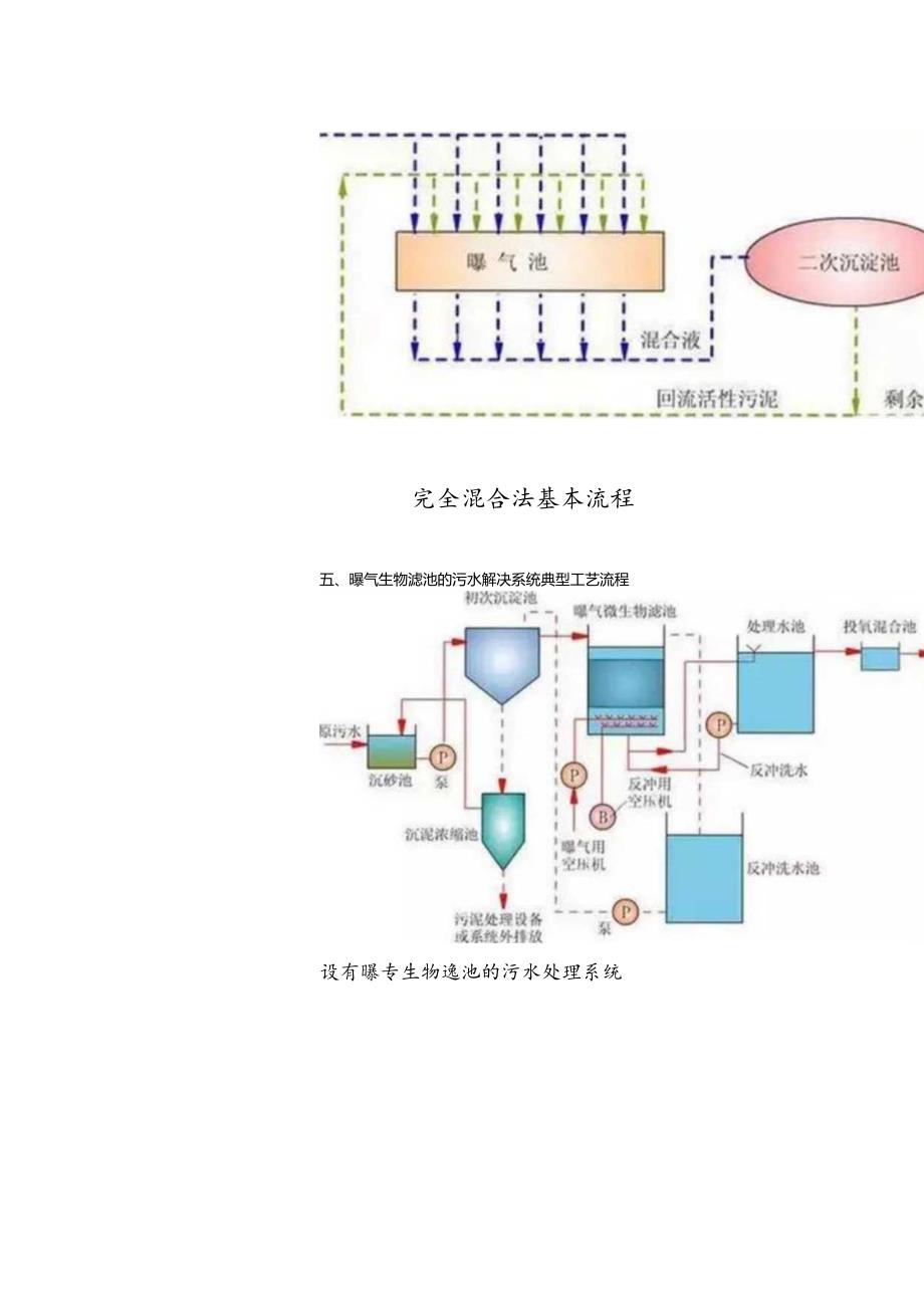 62种污水-废水处理典型标准工艺和标准工艺标准流程图.docx_第3页