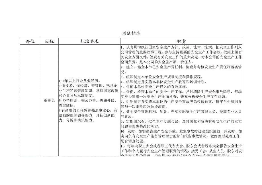 安全标准化建设从业人员岗位标准.docx_第1页