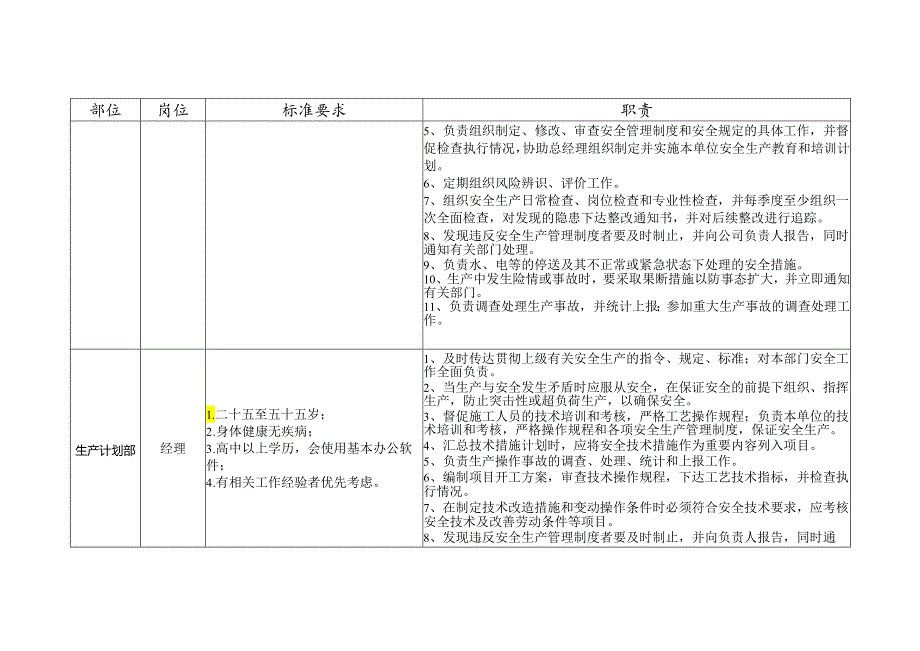 安全标准化建设从业人员岗位标准.docx_第3页