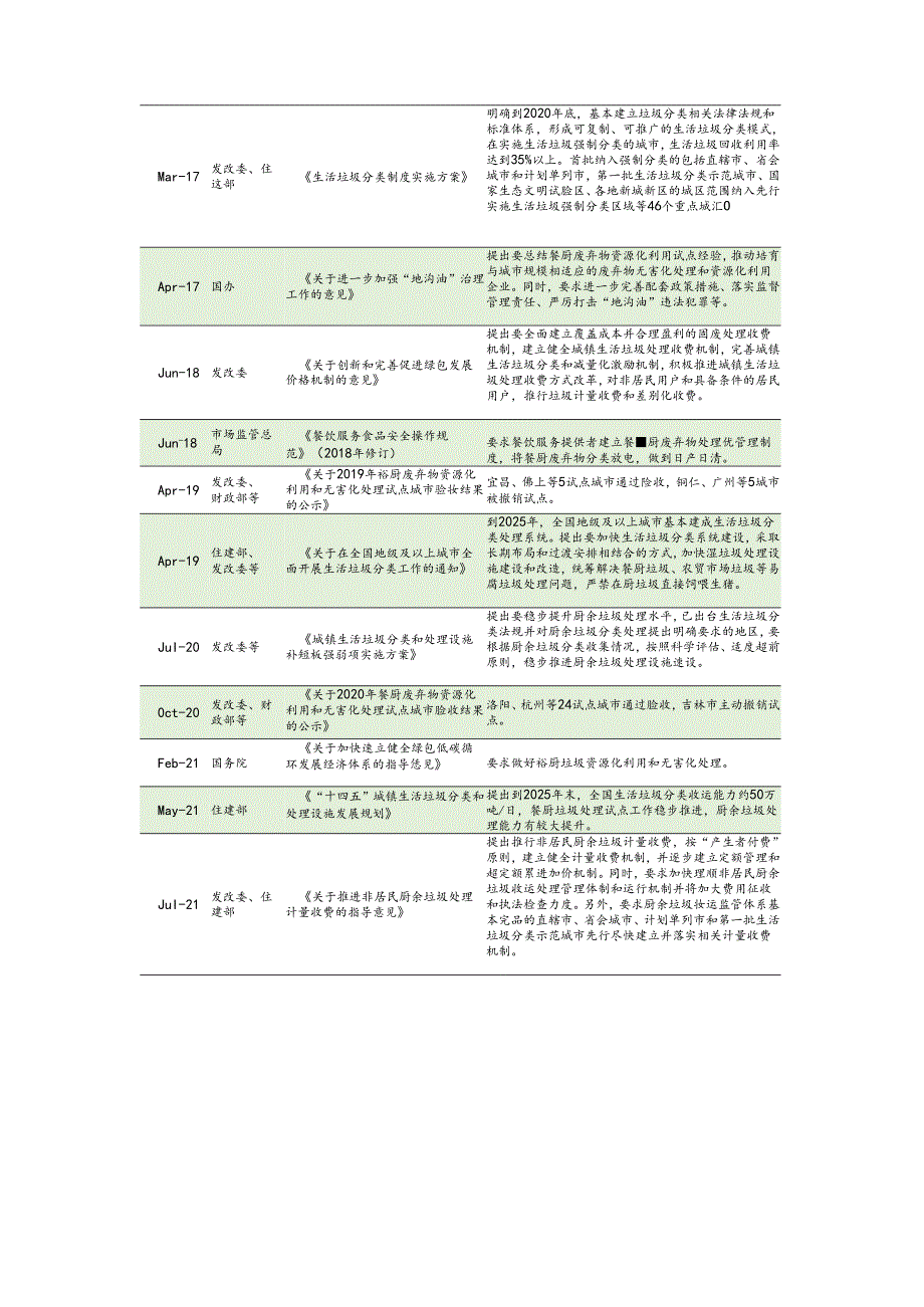 行业研究：厨余（餐厨）垃圾处理行业政策简析.docx_第3页