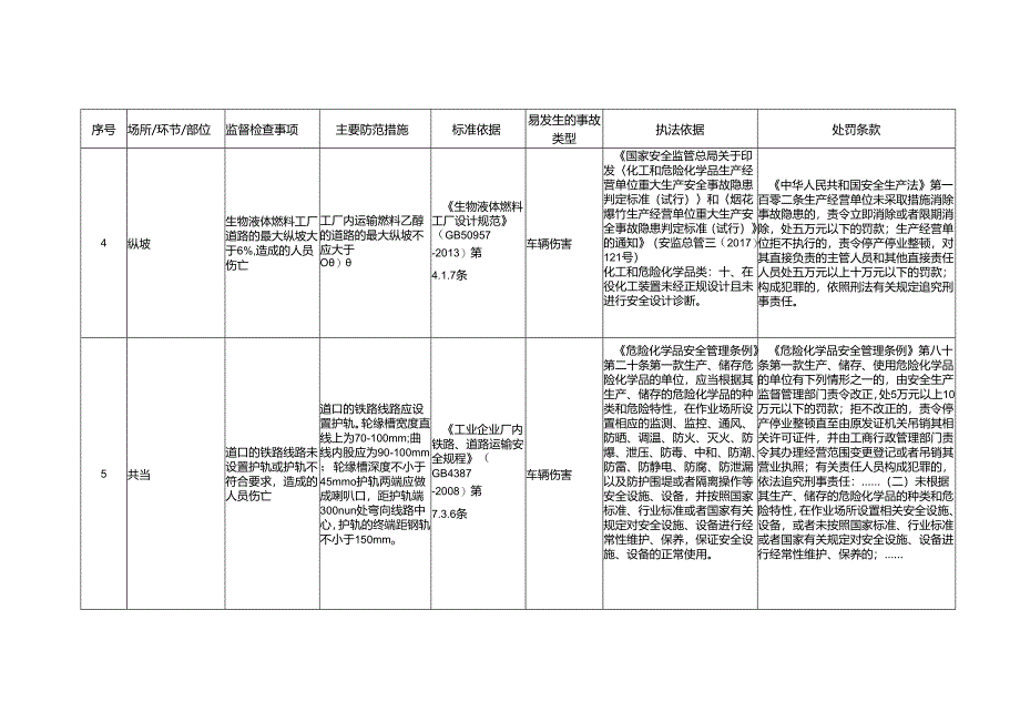 总平面布置及建构筑物安全生产标准规范合规指引.docx_第3页