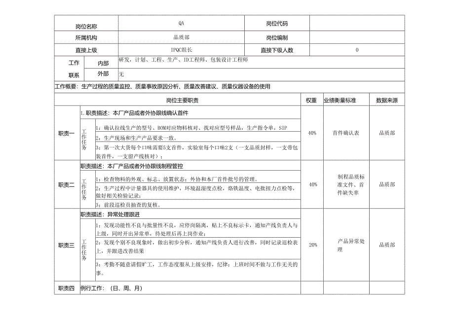 QA岗位说明书.docx_第1页