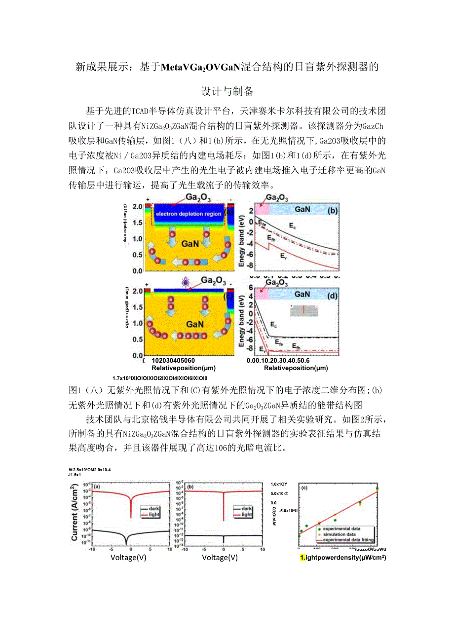 新成果展示：基于metalGa2O3GaN混合结构的紫外探测器的设计与制备 by ZZH.docx_第1页