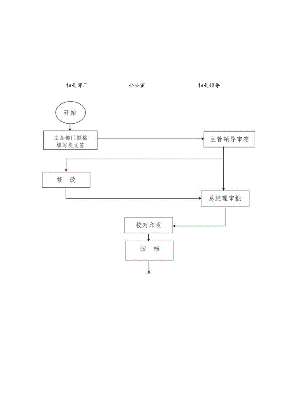 XX企业行政档案管理流程图.docx_第3页