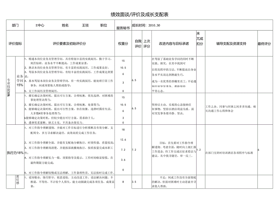 4月1日绩效面谈及成长计划表--王琰.docx_第1页